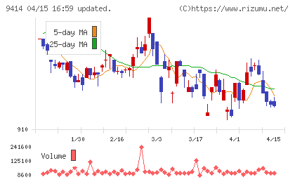 日本ＢＳ放送チャート