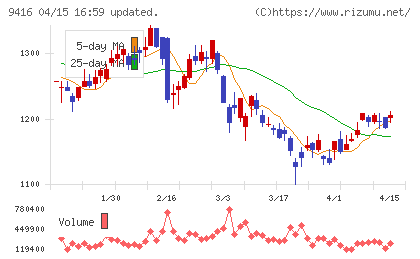 ビジョンチャート