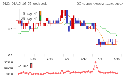 ＦＲＳチャート