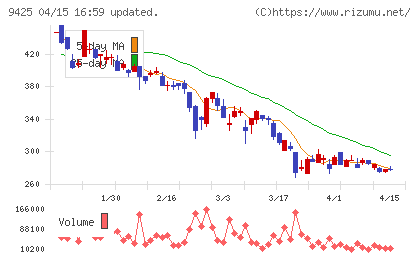 ＲｅＹｕｕ　Ｊａｐａｎチャート