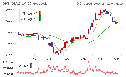 ＫＡＤＯＫＡＷＡチャート