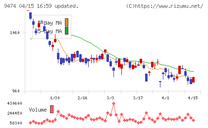 ゼンリンチャート