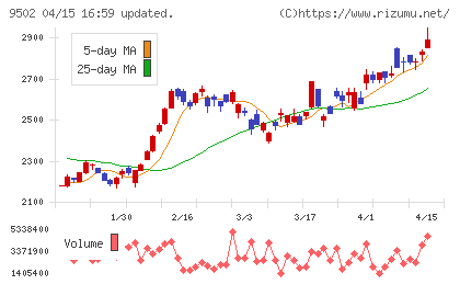 中部電力チャート