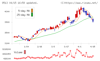 Ｊ−ＰＯＷＥＲチャート