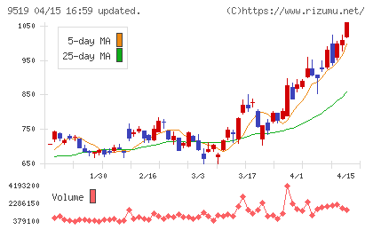 レノバチャート