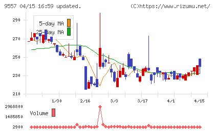 エアークローゼットチャート