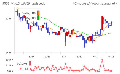 ジャパニアスチャート
