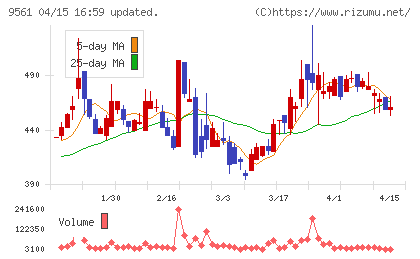 グラッドキューブチャート