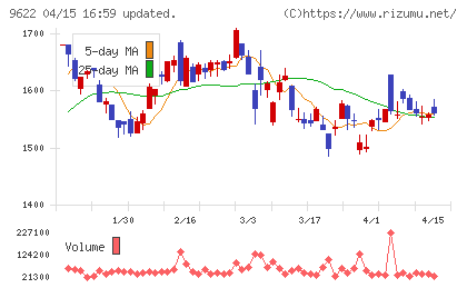 スペースチャート