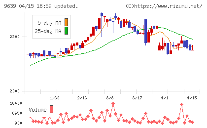 三協フロンテアチャート