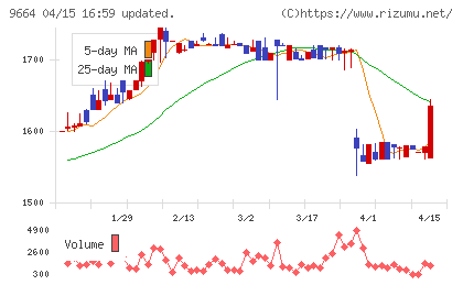 御園座チャート