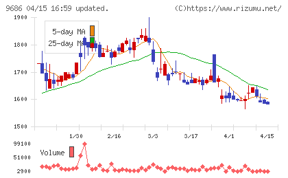 東洋テックチャート