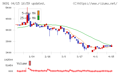 両毛システムズチャート