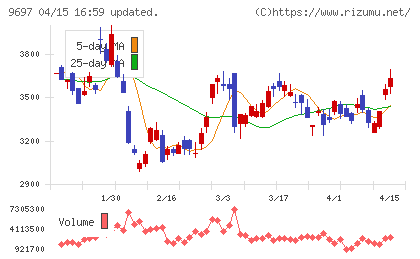 カプコンチャート