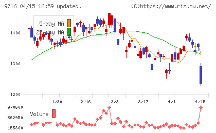 乃村工藝社チャート