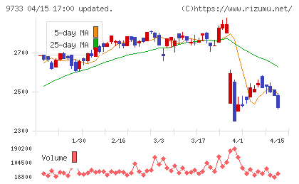 ナガセチャート
