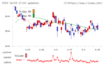 丹青社チャート