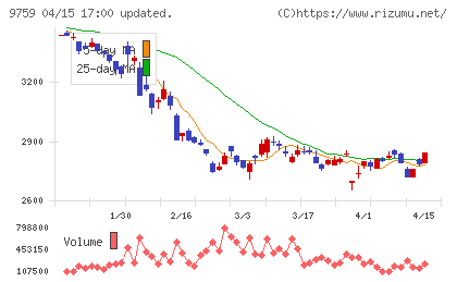 ＮＳＤチャート