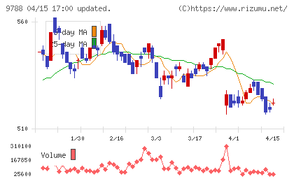 ナックチャート