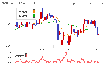 ビケンテクノチャート
