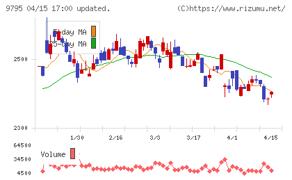 ステップチャート