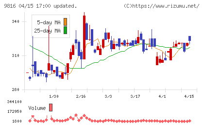 ストライダーズチャート