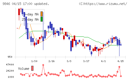 天満屋ストアチャート