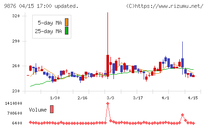 コックスチャート