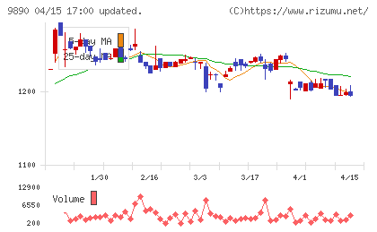 マキヤチャート