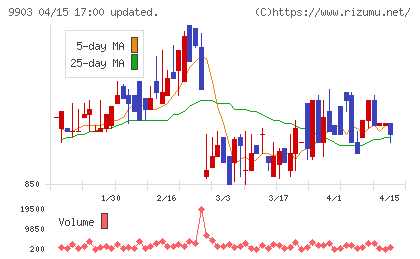 カンセキチャート