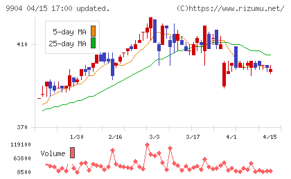 ベリテチャート