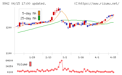 ジョイフルチャート