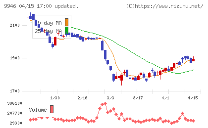 ミニストップチャート