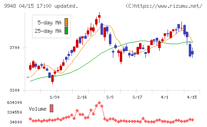 アークスチャート