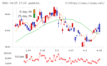 東テクチャート