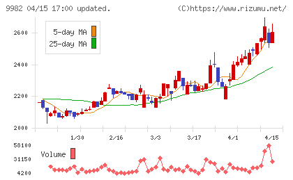 タキヒヨーチャート