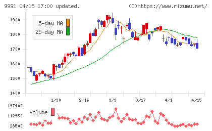 ジェコスチャート