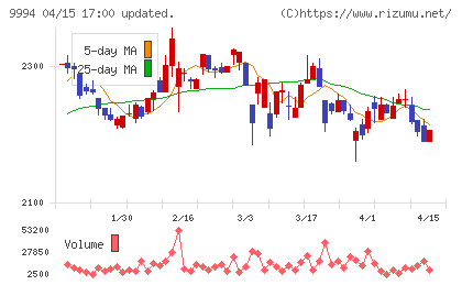やまやチャート