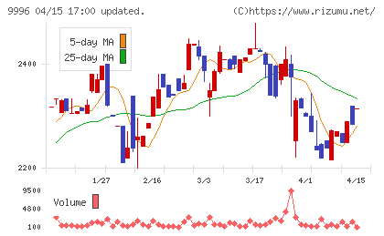 サトー商会チャート