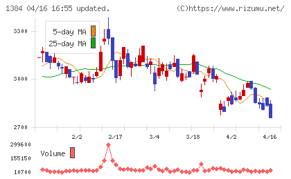 ホクリヨウチャート