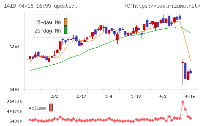 タマホームチャート
