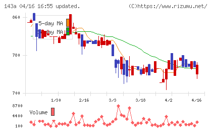 イシンチャート
