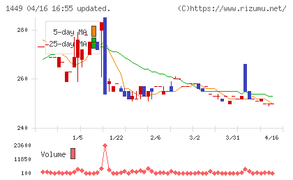 ＦＵＪＩジャパンチャート
