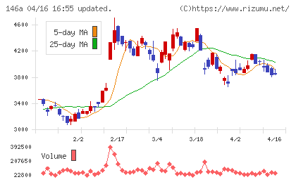 コロンビア・ワークスチャート