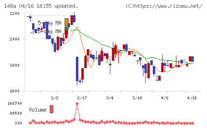 ハッチ・ワークチャート