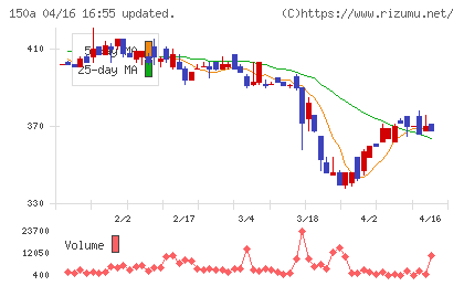 ＪＳＨチャート