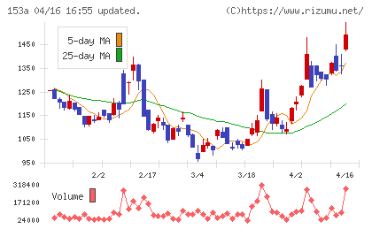 カウリスチャート