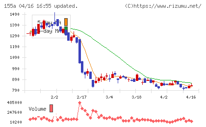 情報戦略テクノロジーチャート