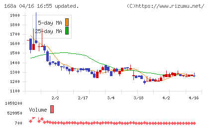 イタミアートチャート