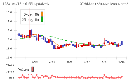 ハンモックチャート